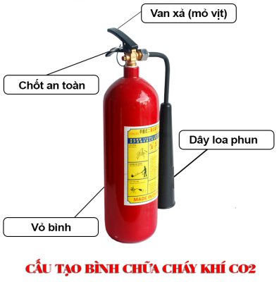Tìm hiểu về cấu tạo bình chữa cháy